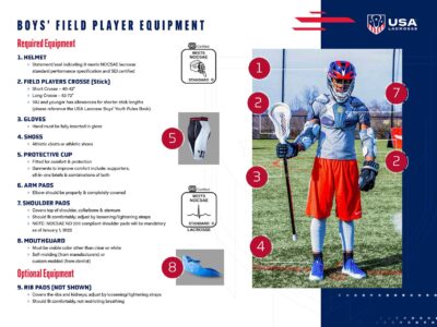 USA Lax Equipment Guide - Boys.